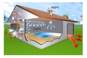 科瑞萊KC23冷氣機的濕簾多久需要更換一次？